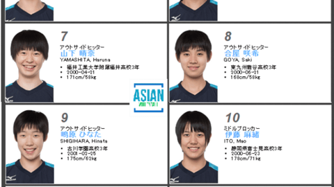 U19 Nhật Bản không đem tới Việt Nam đội hình mạnh nhất