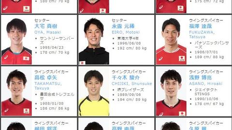 Danh sách tập trung đội tuyển bóng chuyền nam Nhật Bản 2018