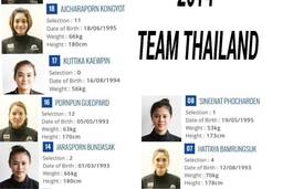 Thái Lan đưa đội hình trẻ đến với cúp Bóng chuyền nữ Vô địch châu Á 2014.