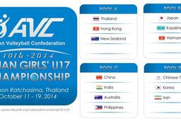 Lịch thi đấu Giải Bóng chuyền nữ U17 châu Á 2014.