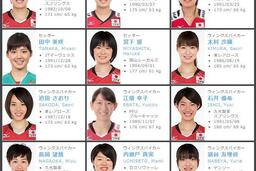 Danh sách tập trung đội tuyển bóng chuyền chuyền nữ Nhật Bản 2016