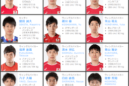 Danh sách tập trung đội tuyển bóng chuyền nam Nhật Bản 2016