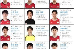 Danh sách tập trung đội tuyển bóng chuyền nam Nhật Bản 2018