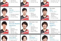Danh sách tập trung đội tuyển bóng chuyền nữ Nhật Bản: Thiếu vắng nhiều trụ cột