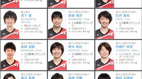 Danh sách tập trung đội tuyển bóng chuyền nữ Nhật Bản 2018