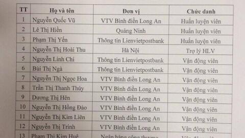 Chốt danh sách tập trung Đội tuyển Bóng chuyền nữ Việt Nam năm 2017